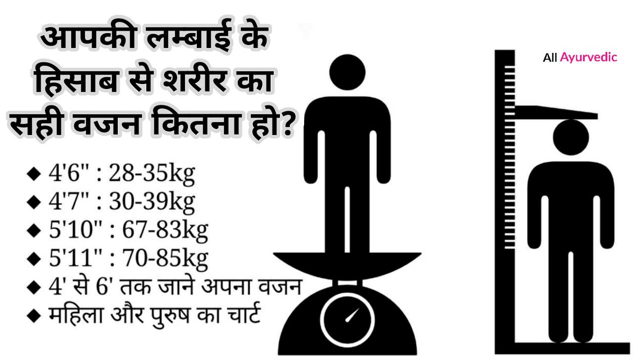 weight-according-to-height-all